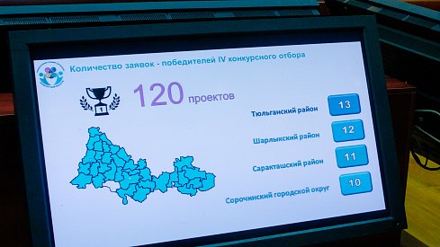 Оглашены результаты отбора проектов развития общественной инфраструктуры